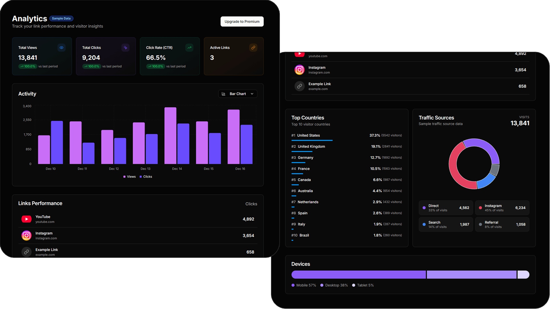 Analytics Dashboard